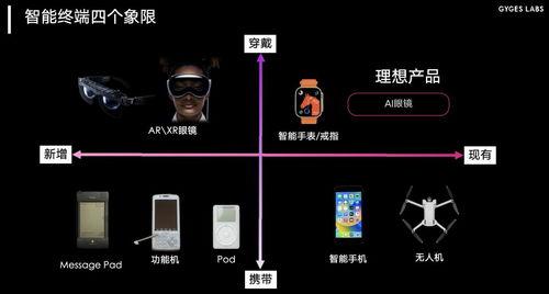 朱啸虎领投，智能戒指AI新星再获融资，开启可穿戴健康管理新篇章